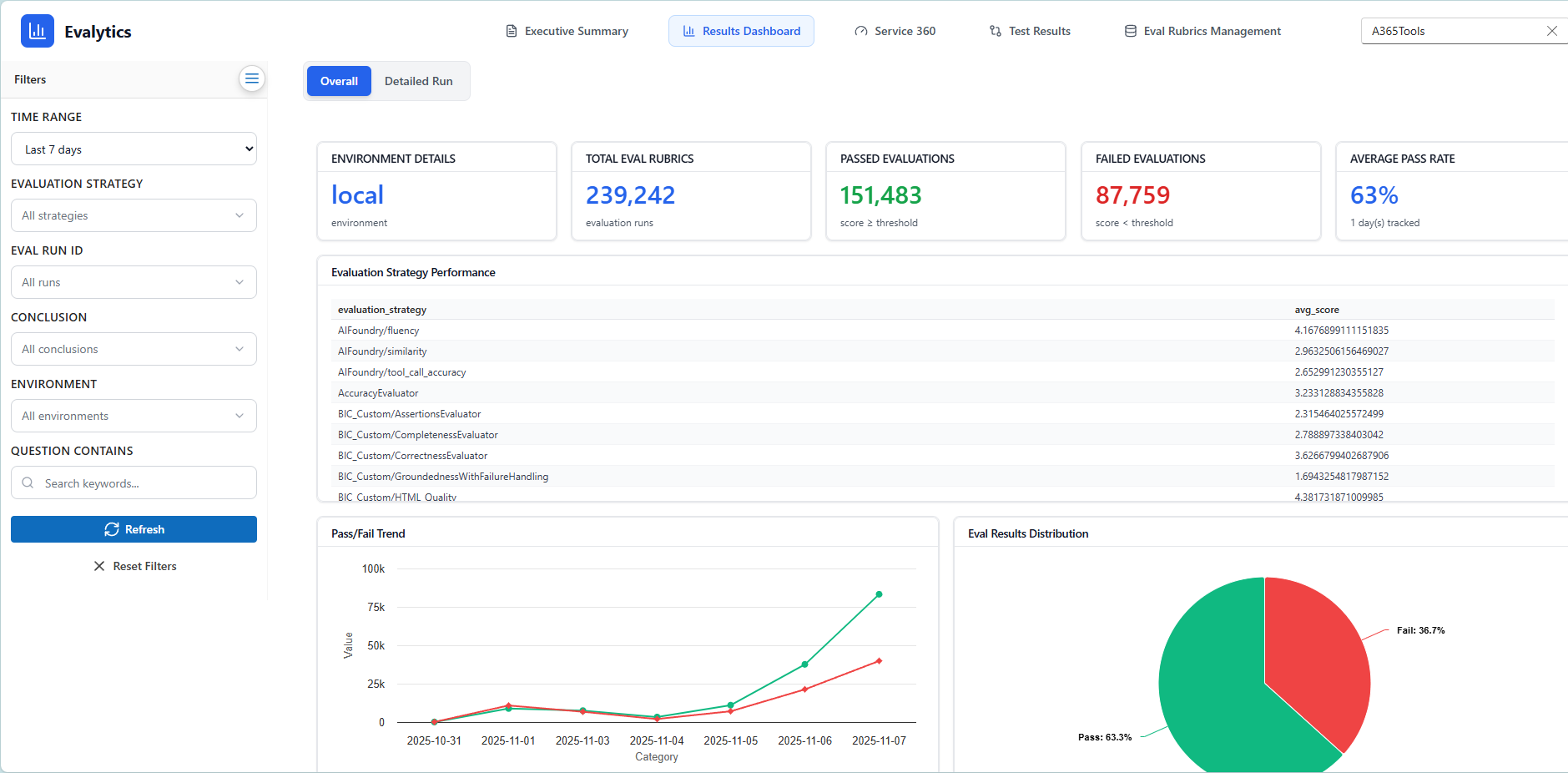 Custom Dash Build Evalytics